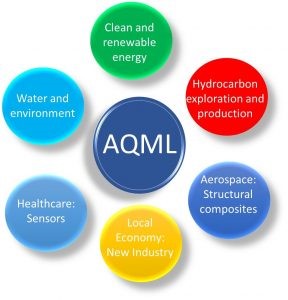 Dr. Shashikant P. Patole