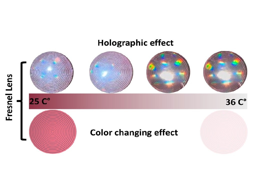 Color-Changing, Holographic Fresnel Lenses Made Possible with Additive Manufacturing