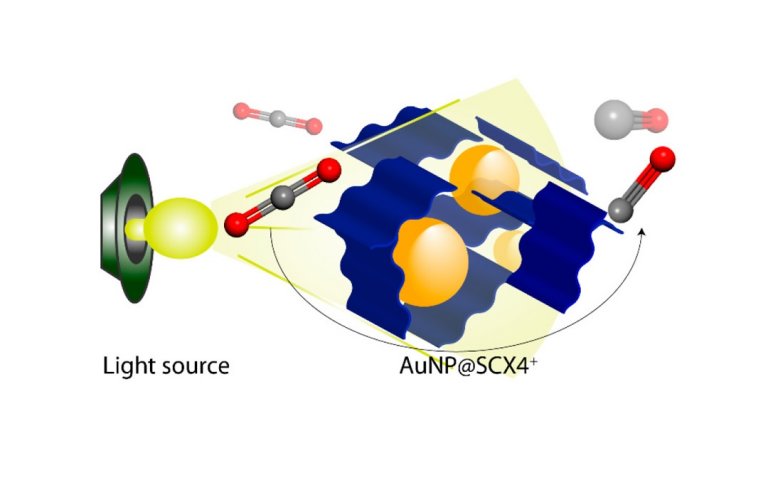 Turning CO2 into Useful Products Using Gold Nanoparticles Embedded in a Novel Material