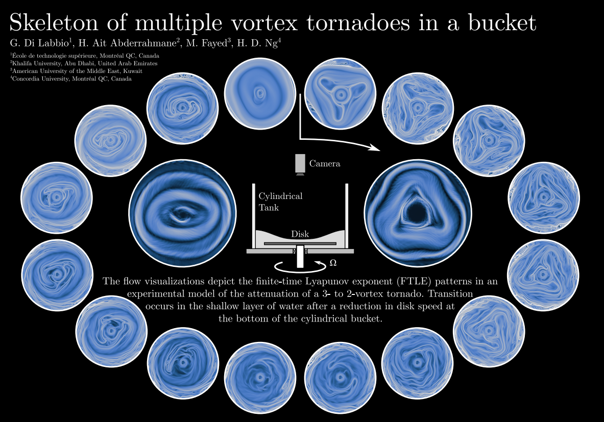 Vortex Tornado Image Wins Milton Van Dyke Award