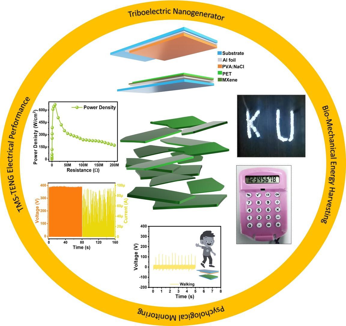 Khalifa University Research Team Develops Next-Generation Triboelectric Nanogenerators for Sustainable Electronics