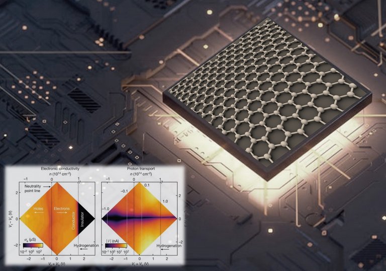 Researchers at Khalifa University and University of Manchester Lead Breakthrough with Graphene in Next-Generation Technologies 