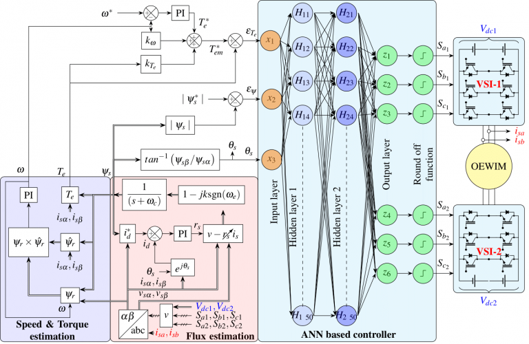 Towards More Efficient EVs : KU Faculty develops a Novel Control Method for rare-earth magnet-less motor based EV power trains