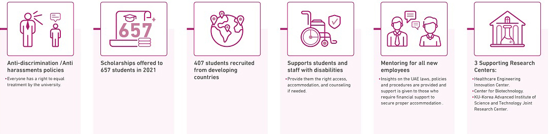 REDUCED INEQUALITIES