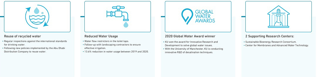 CLEAN WATER & SANITION