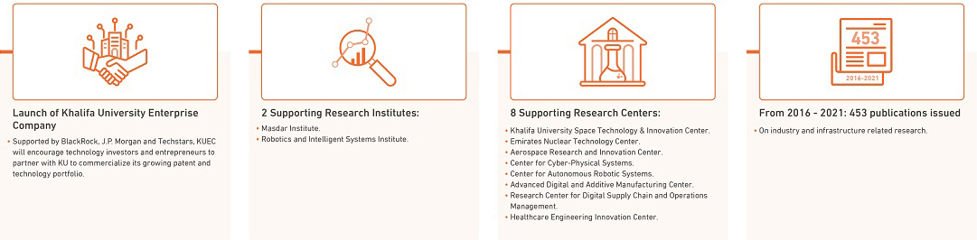 INDUSTRY, INNOVATION & INFRASTRUCTURE